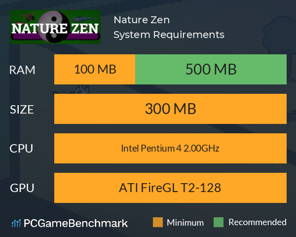 Nature Zen System Requirements PC Graph - Can I Run Nature Zen