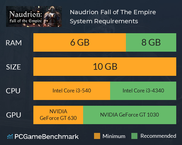 Naudrion: Fall of The Empire System Requirements PC Graph - Can I Run Naudrion: Fall of The Empire