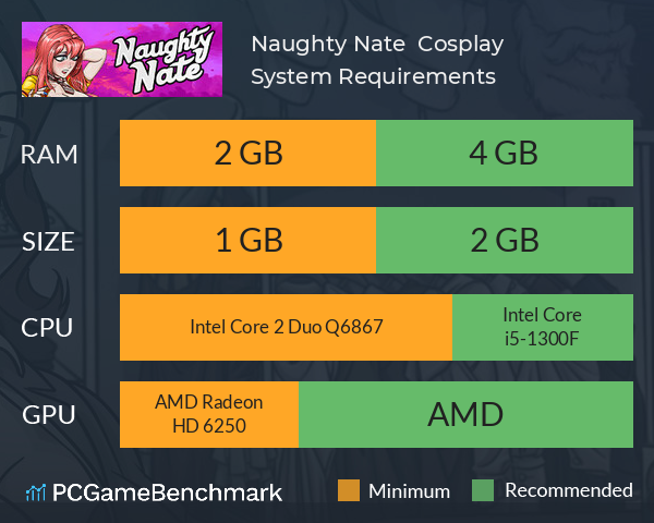 Naughty Nate : Cosplay System Requirements PC Graph - Can I Run Naughty Nate : Cosplay