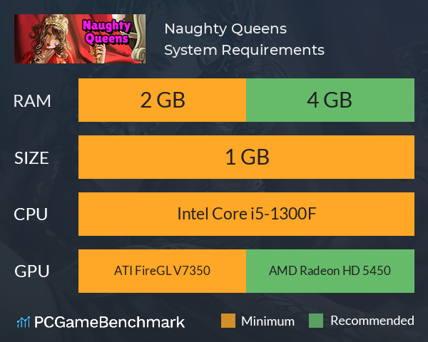 Naughty Queens System Requirements PC Graph - Can I Run Naughty Queens