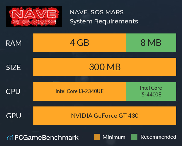 NAVE : SOS MARS System Requirements PC Graph - Can I Run NAVE : SOS MARS