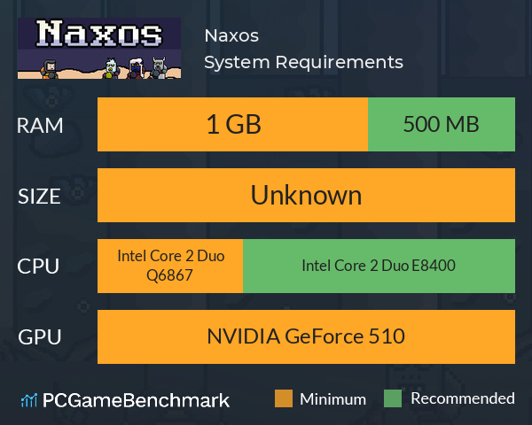 Naxos System Requirements PC Graph - Can I Run Naxos