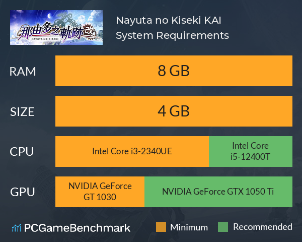 Nayuta no Kiseki: KAI System Requirements PC Graph - Can I Run Nayuta no Kiseki: KAI