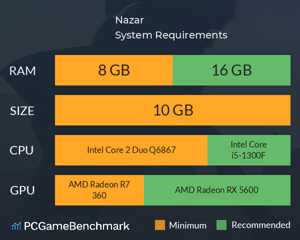 Nazar System Requirements PC Graph - Can I Run Nazar