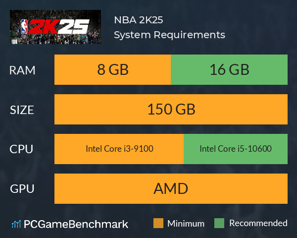 NBA 2K25 System Requirements PC Graph - Can I Run NBA 2K25