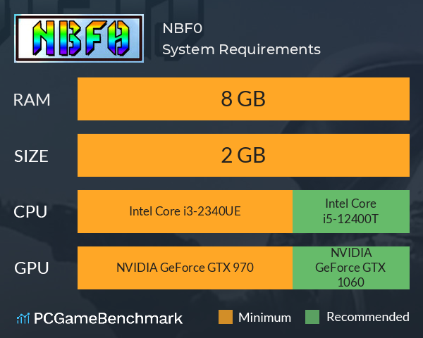 NBF0 System Requirements PC Graph - Can I Run NBF0