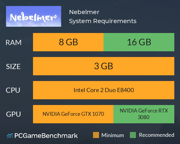 Nebelmer System Requirements PC Graph - Can I Run Nebelmer