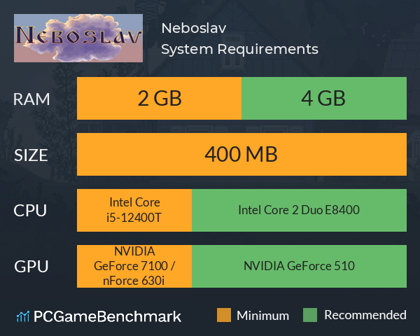 Neboslav System Requirements PC Graph - Can I Run Neboslav