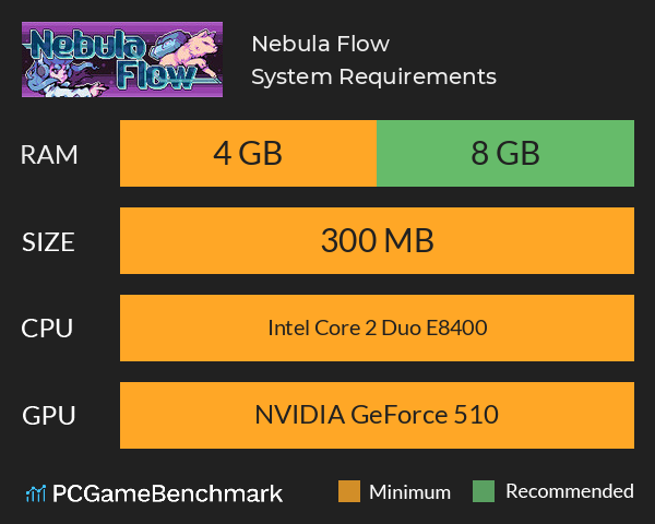 Nebula Flow System Requirements PC Graph - Can I Run Nebula Flow