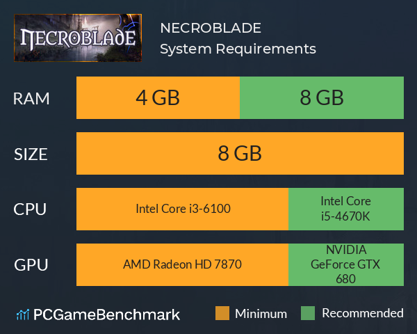 NECROBLADE System Requirements PC Graph - Can I Run NECROBLADE