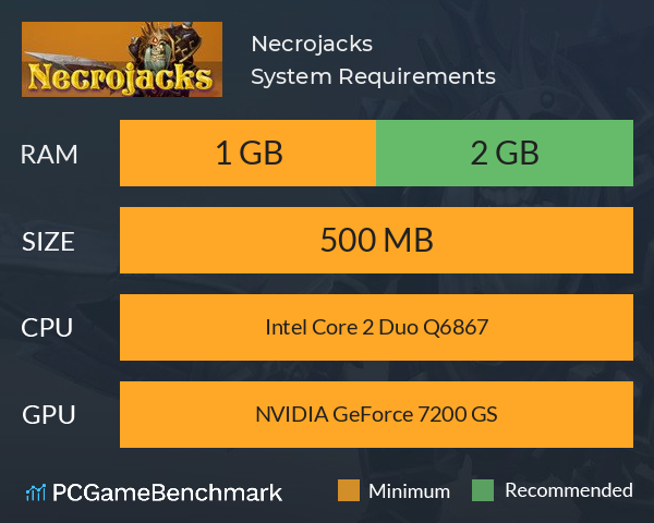 Necrojacks System Requirements PC Graph - Can I Run Necrojacks