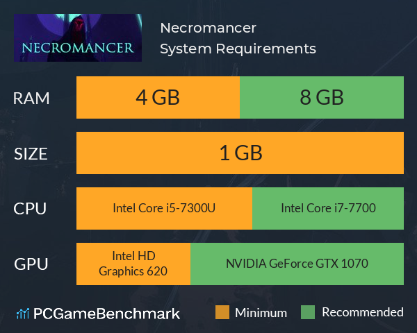 Necromancer System Requirements PC Graph - Can I Run Necromancer