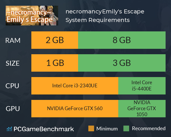 ~necromancy~Emily's Escape System Requirements PC Graph - Can I Run ~necromancy~Emily's Escape