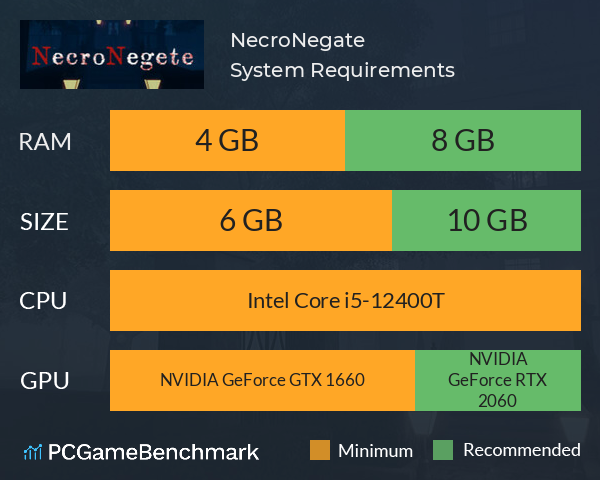 NecroNegate System Requirements PC Graph - Can I Run NecroNegate