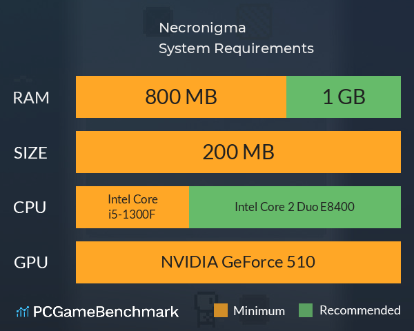 Necronigma System Requirements PC Graph - Can I Run Necronigma