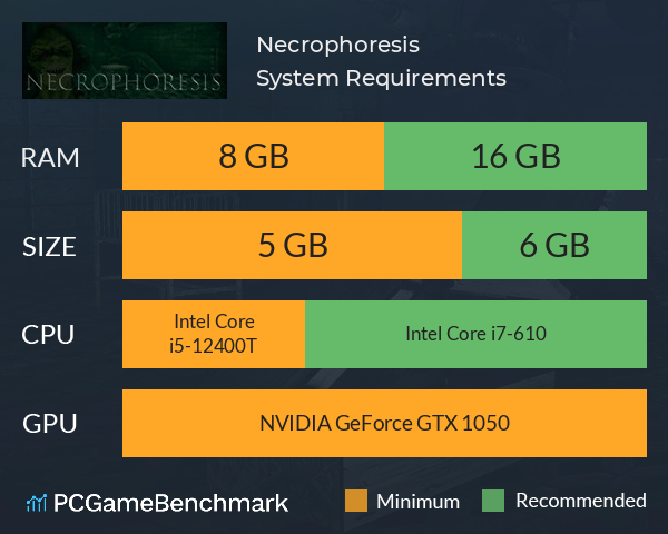 Necrophoresis System Requirements PC Graph - Can I Run Necrophoresis