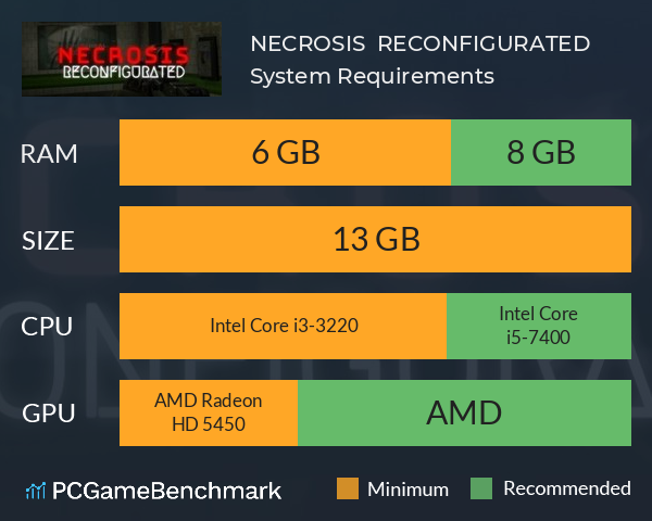 NECROSIS : RECONFIGURATED System Requirements PC Graph - Can I Run NECROSIS : RECONFIGURATED