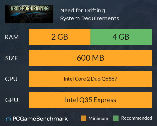 Need for Drifting System Requirements PC Graph - Can I Run Need for Drifting