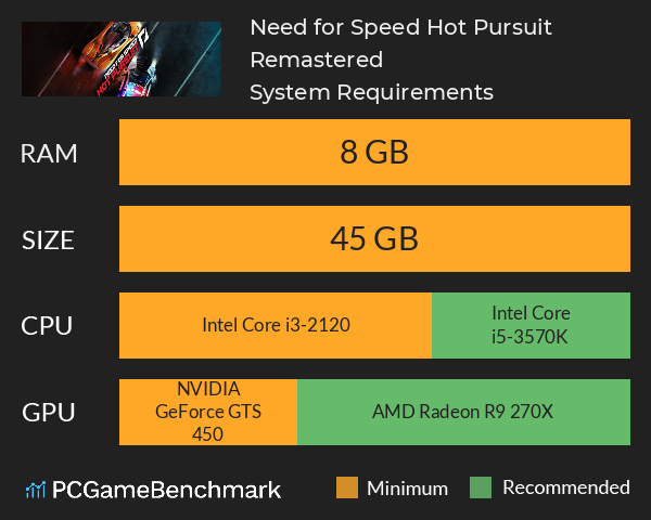 Need for Speed Hot Pursuit Remastered System Requirements PC Graph - Can I Run Need for Speed Hot Pursuit Remastered