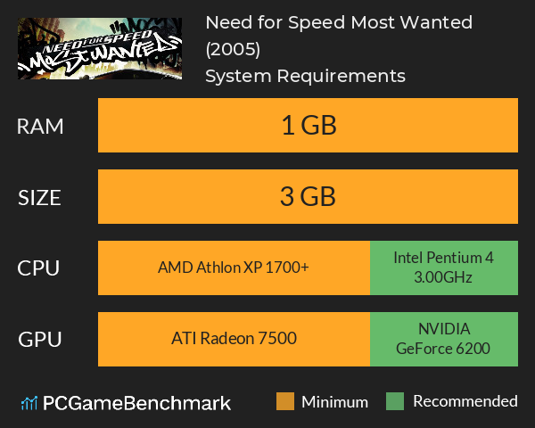 Need For Speed Most Wanted 2005 System Requirements Graph 