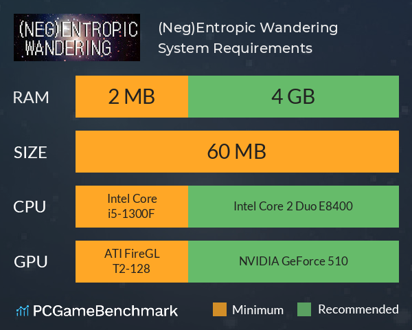 (Neg)Entropic Wandering System Requirements PC Graph - Can I Run (Neg)Entropic Wandering