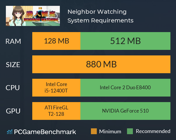 Neighbor Watching System Requirements PC Graph - Can I Run Neighbor Watching