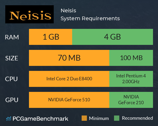 Neisis System Requirements PC Graph - Can I Run Neisis