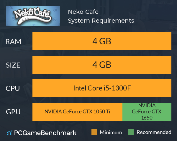 Neko Cafe System Requirements PC Graph - Can I Run Neko Cafe