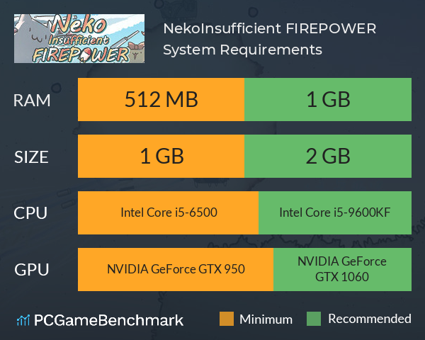 Neko:Insufficient FIREPOWER System Requirements PC Graph - Can I Run Neko:Insufficient FIREPOWER