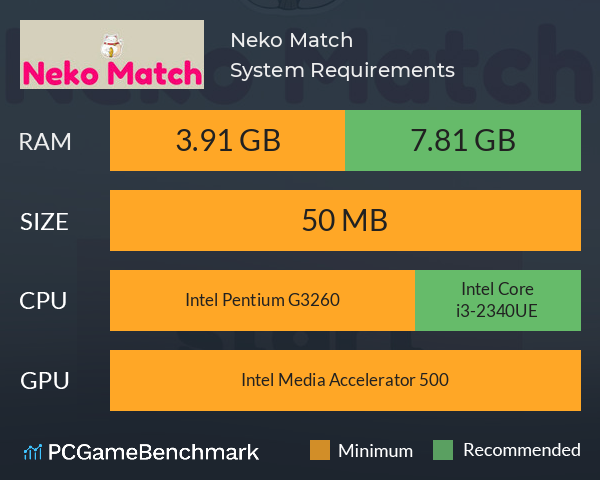 Neko Match System Requirements PC Graph - Can I Run Neko Match