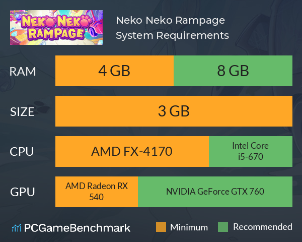 Neko Neko Rampage System Requirements PC Graph - Can I Run Neko Neko Rampage