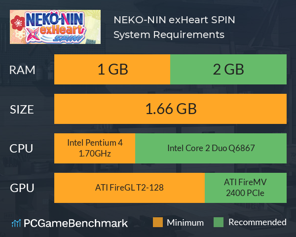 NEKO-NIN exHeart SPIN! System Requirements PC Graph - Can I Run NEKO-NIN exHeart SPIN!