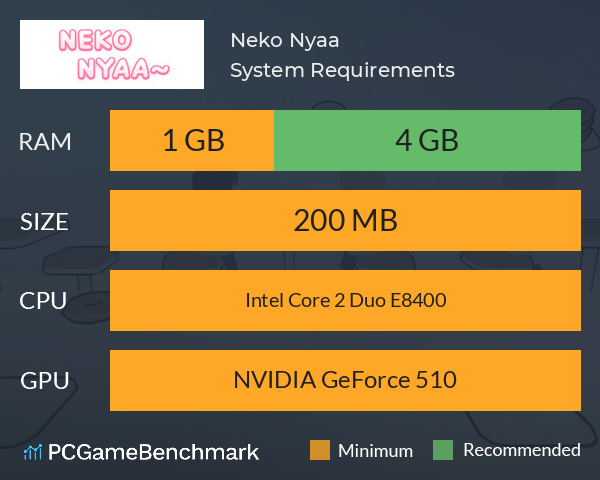 Neko Nyaa~ System Requirements PC Graph - Can I Run Neko Nyaa~