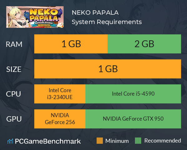 NEKO PAPALA System Requirements PC Graph - Can I Run NEKO PAPALA