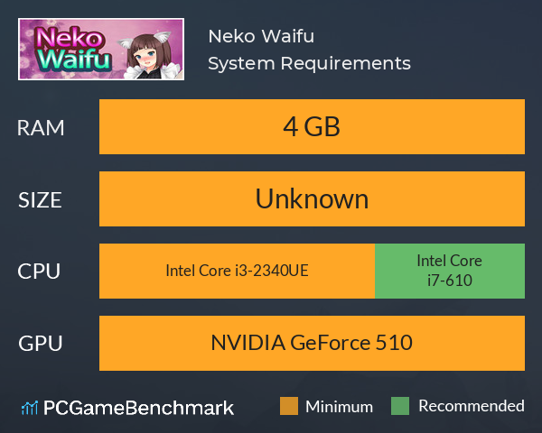 Neko Waifu System Requirements PC Graph - Can I Run Neko Waifu