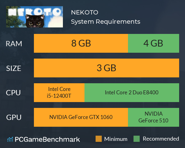 NEKOTO System Requirements PC Graph - Can I Run NEKOTO