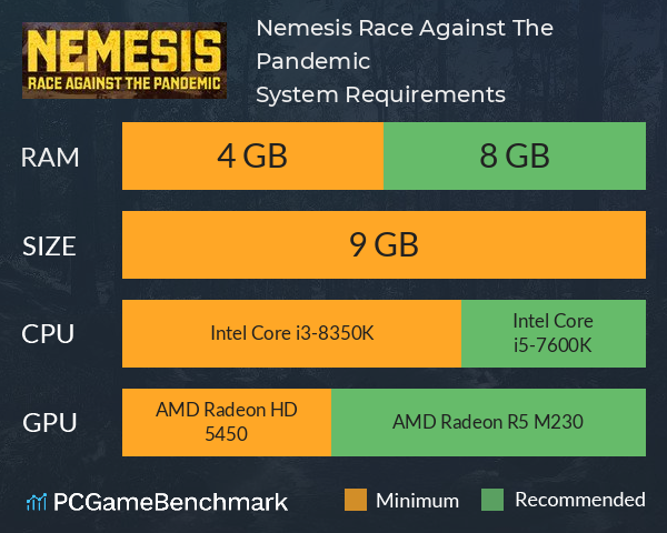 Nemesis: Race Against The Pandemic System Requirements PC Graph - Can I Run Nemesis: Race Against The Pandemic