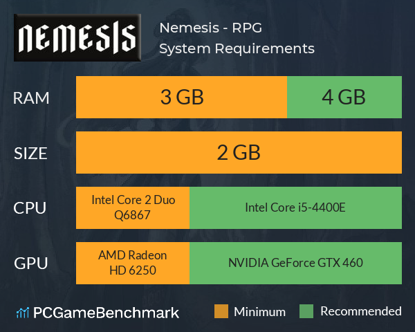 Nemesis - RPG System Requirements PC Graph - Can I Run Nemesis - RPG