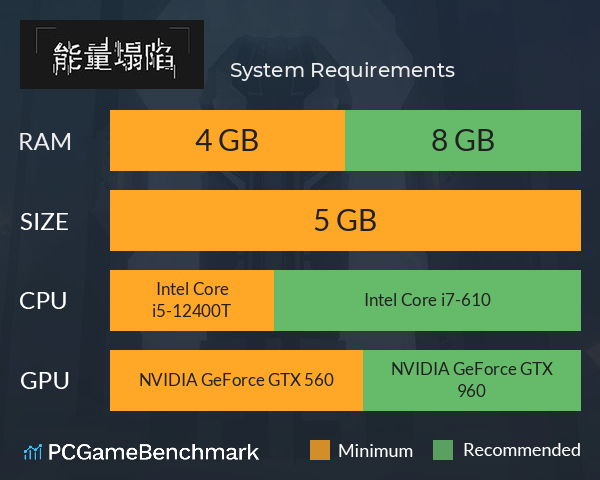 能量塌陷 System Requirements PC Graph - Can I Run 能量塌陷