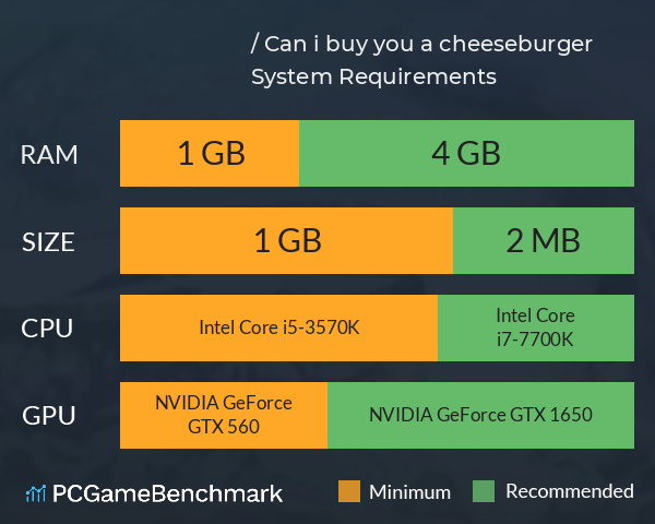 能请你吃汉堡吗？ / Can i buy you a cheeseburger? System Requirements PC Graph - Can I Run 能请你吃汉堡吗？ / Can i buy you a cheeseburger?