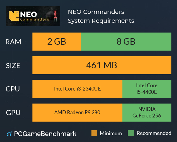 NEO: Commanders System Requirements PC Graph - Can I Run NEO: Commanders