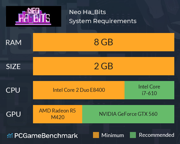 Neo Ha_Bits System Requirements PC Graph - Can I Run Neo Ha_Bits