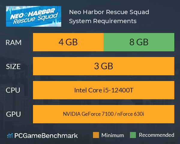 Neo Harbor Rescue Squad System Requirements PC Graph - Can I Run Neo Harbor Rescue Squad