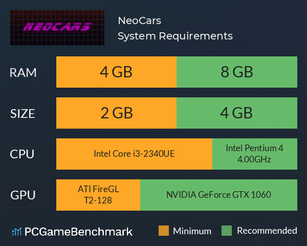 NeoCars System Requirements PC Graph - Can I Run NeoCars