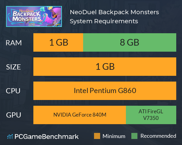 NeoDuel: Backpack Monsters System Requirements PC Graph - Can I Run NeoDuel: Backpack Monsters