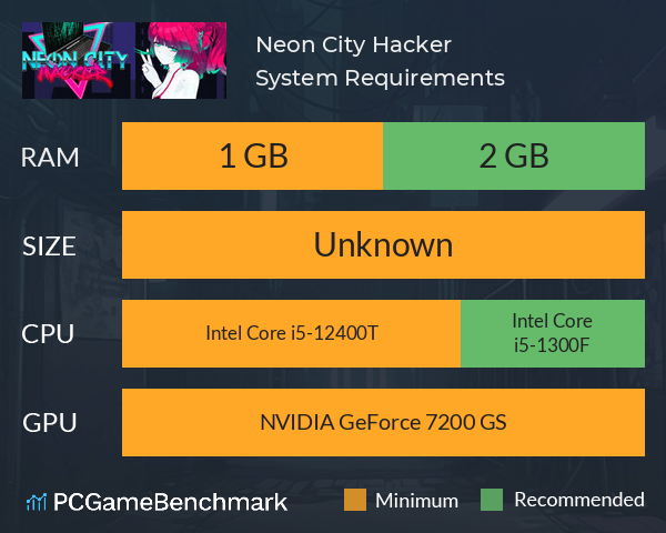 Neon City Hacker System Requirements PC Graph - Can I Run Neon City Hacker