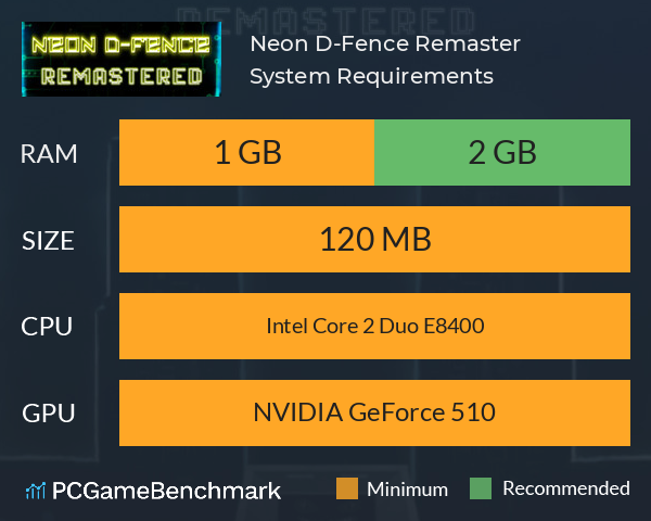 Neon D-Fence Remaster System Requirements PC Graph - Can I Run Neon D-Fence Remaster