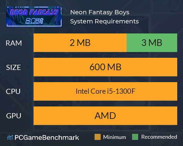 Neon Fantasy: Boys System Requirements PC Graph - Can I Run Neon Fantasy: Boys