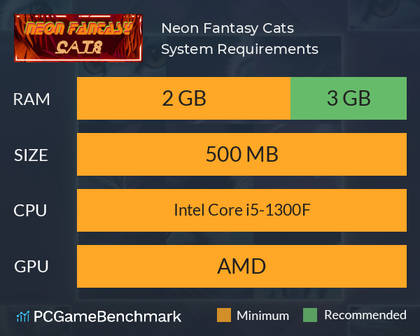 Neon Fantasy: Cats System Requirements PC Graph - Can I Run Neon Fantasy: Cats