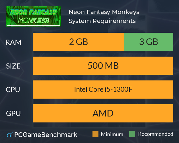 Neon Fantasy: Monkeys System Requirements PC Graph - Can I Run Neon Fantasy: Monkeys